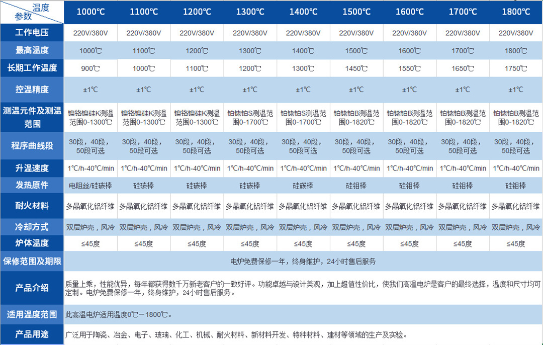 箱式表（biǎo）格1.jpg